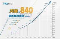節(jié)后如何用高爾夫模擬器“復(fù)健”，讓球技保持在最佳水平？