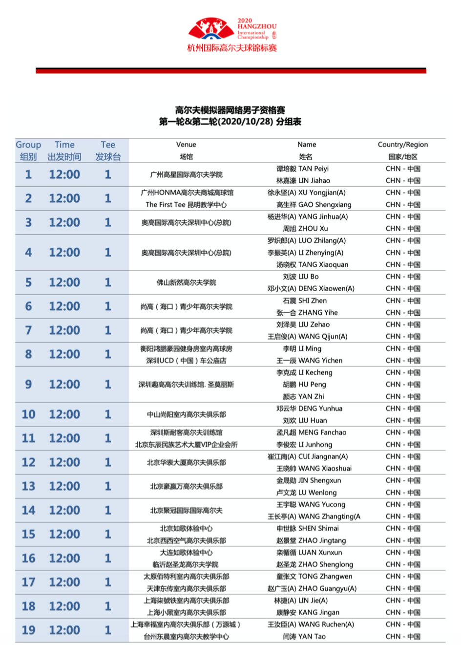 40強(qiáng) 同網(wǎng)爭(zhēng)霸；14城 同時(shí)開球.png